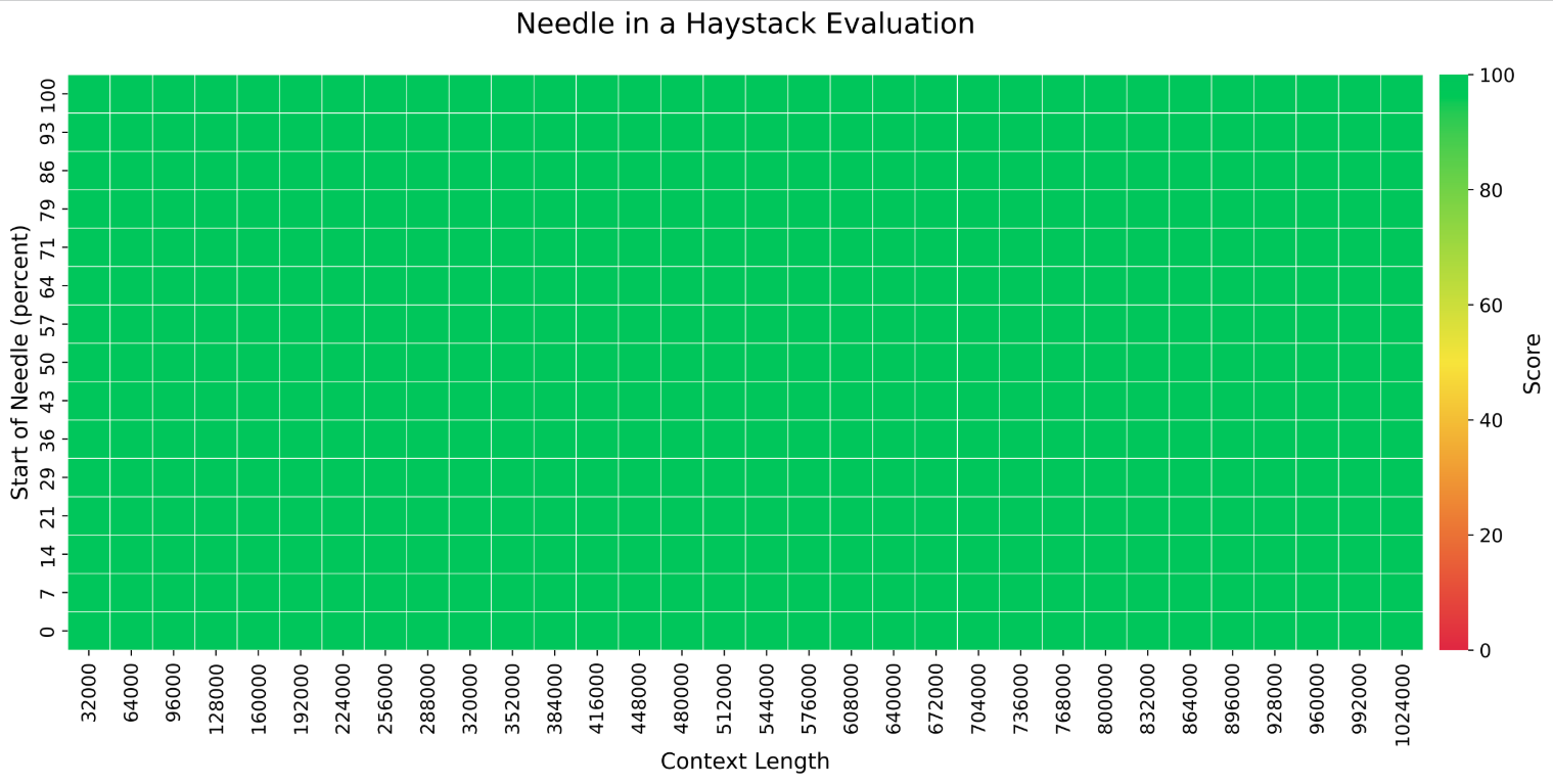 moba_needle-in-a-haystack